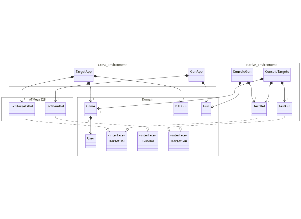 Architecture overview